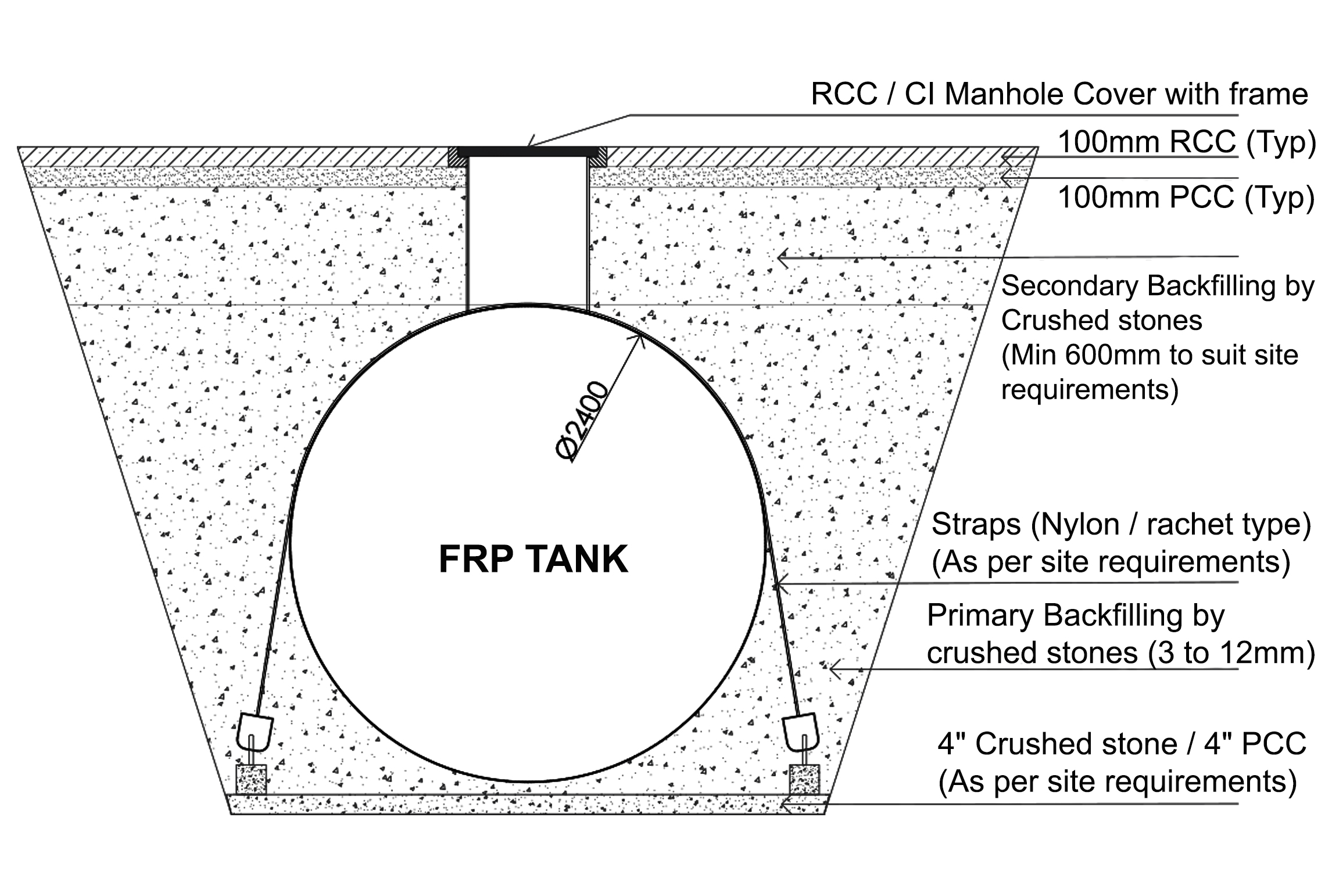 FRP-Tank-Installation-Plan
